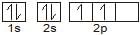 Electronic Configuration & Wave functions - Notes | Study Chemistry Class 11 - NEET